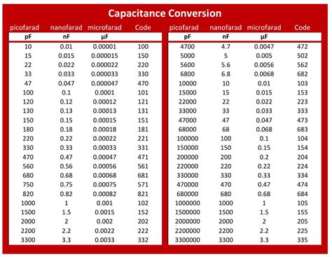 Capacitor Calculator .